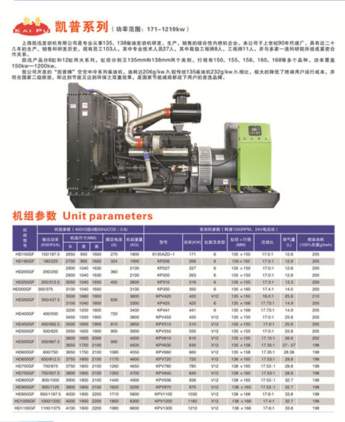 懷化永發(fā)發(fā)電設(shè)備有限公司,懷化康明斯發(fā)電機(jī)組銷售,濰柴發(fā)電機(jī)組銷售,單缸柴油機(jī)哪里好 懷化永發(fā)發(fā)電設(shè)備有限公司,懷化康明斯發(fā)電機(jī)組銷售,濰柴發(fā)電機(jī)組銷售,單缸柴油機(jī)哪里好