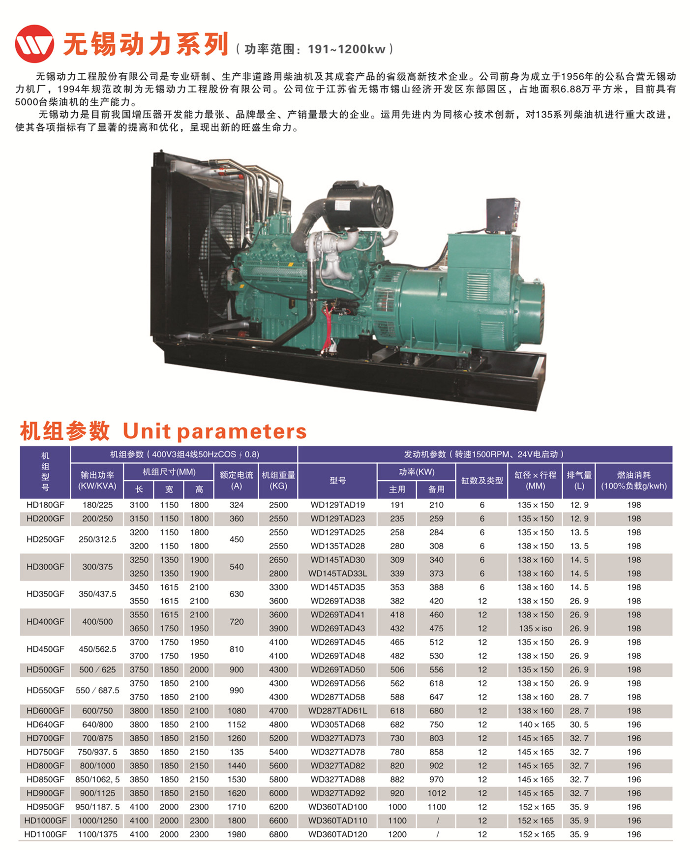 懷化永發(fā)發(fā)電設備有限公司,懷化康明斯發(fā)電機組銷售,濰柴發(fā)電機組銷售,單缸柴油機哪里好