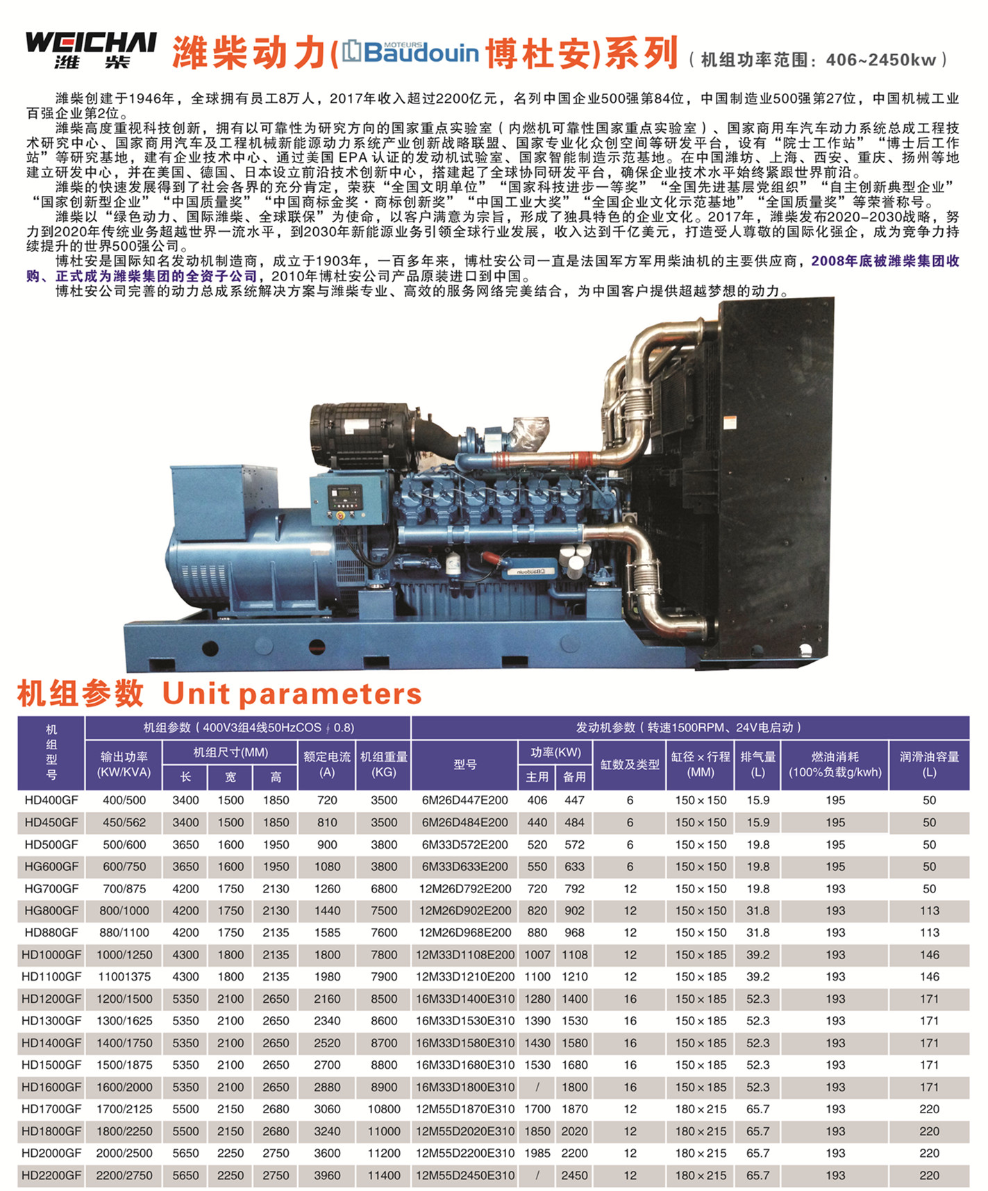 懷化永發(fā)發(fā)電設(shè)備有限公司,懷化康明斯發(fā)電機(jī)組銷(xiāo)售,濰柴發(fā)電機(jī)組銷(xiāo)售,單缸柴油機(jī)哪里好 懷化永發(fā)發(fā)電設(shè)備有限公司,懷化康明斯發(fā)電機(jī)組銷(xiāo)售,濰柴發(fā)電機(jī)組銷(xiāo)售,單缸柴油機(jī)哪里好