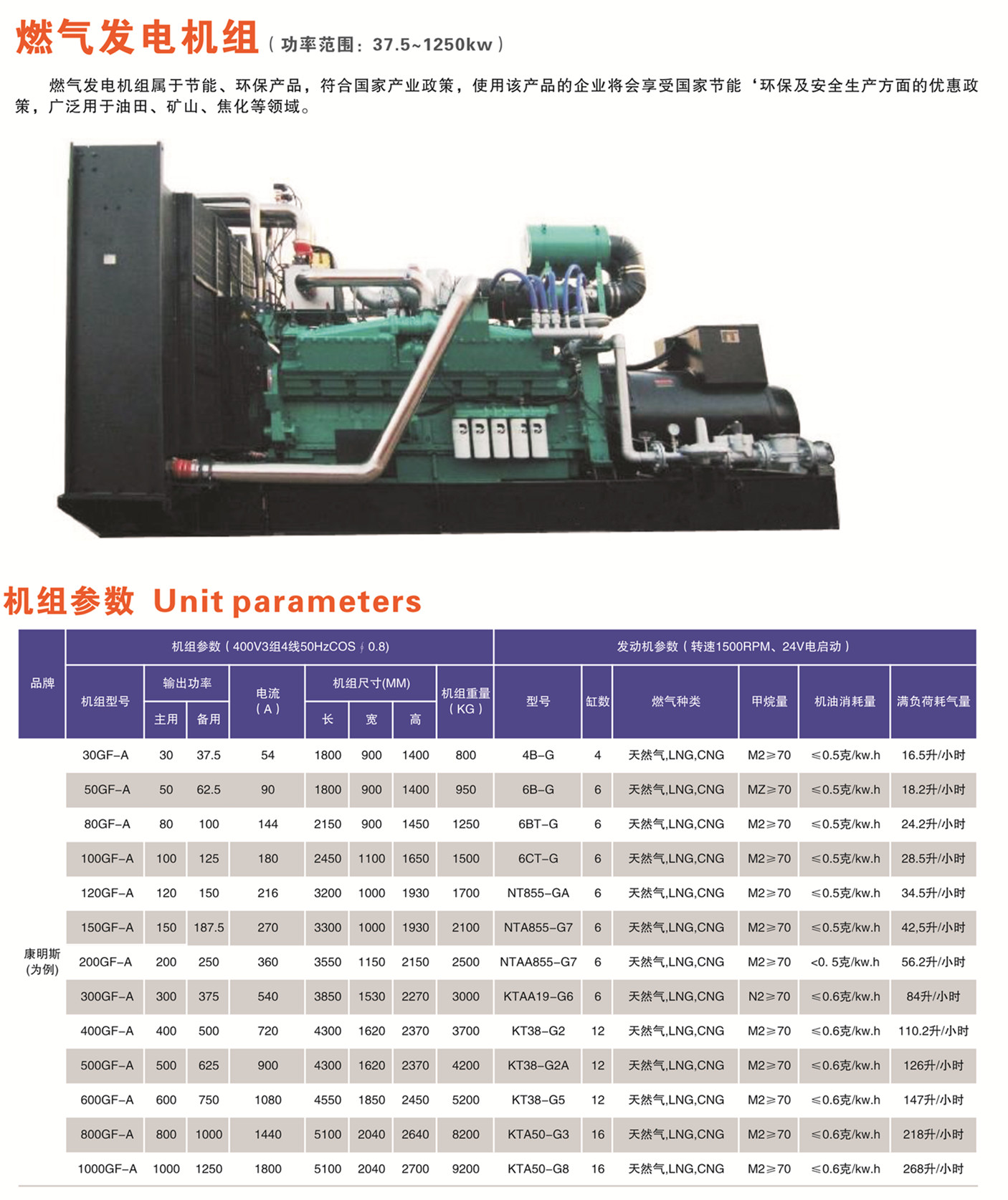懷化永發(fā)發(fā)電設(shè)備有限公司,懷化康明斯發(fā)電機(jī)組銷售,濰柴發(fā)電機(jī)組銷售,單缸柴油機(jī)哪里好 懷化永發(fā)發(fā)電設(shè)備有限公司,懷化康明斯發(fā)電機(jī)組銷售,濰柴發(fā)電機(jī)組銷售,單缸柴油機(jī)哪里好